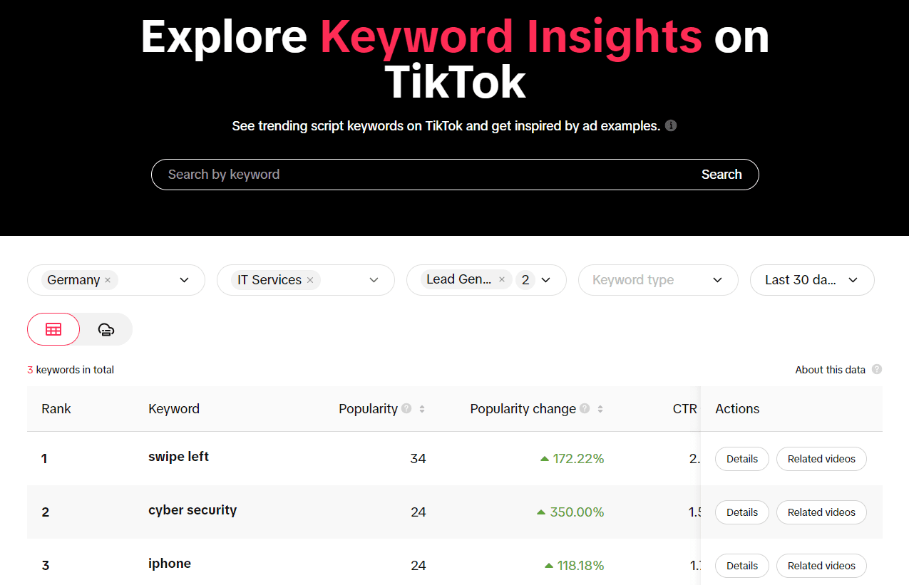Zu sehen ist ein Screenshot der TikTok Keyword Insights