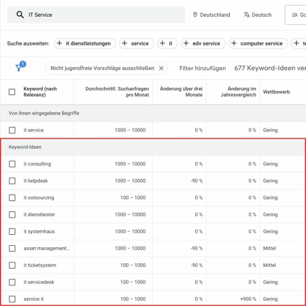 Roter Rahmen um die Keyword Vorschläge für das Keyword IT Service im Google Ads Keyword Planer